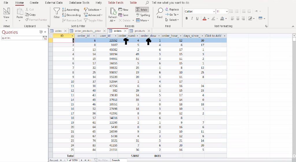 Solved Given the this data from Access, what are the steps I | Chegg.com