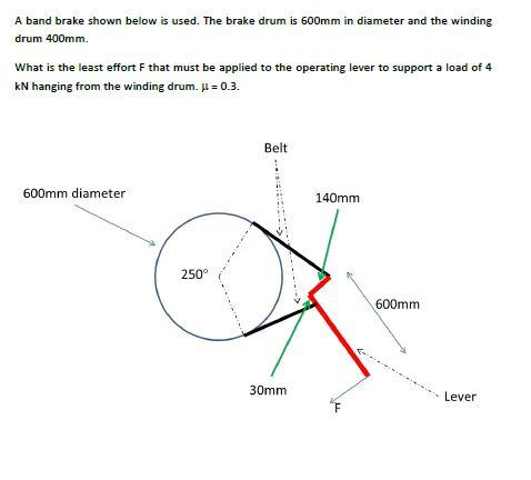 Solved A band brake shown below is used. The brake drum is | Chegg.com