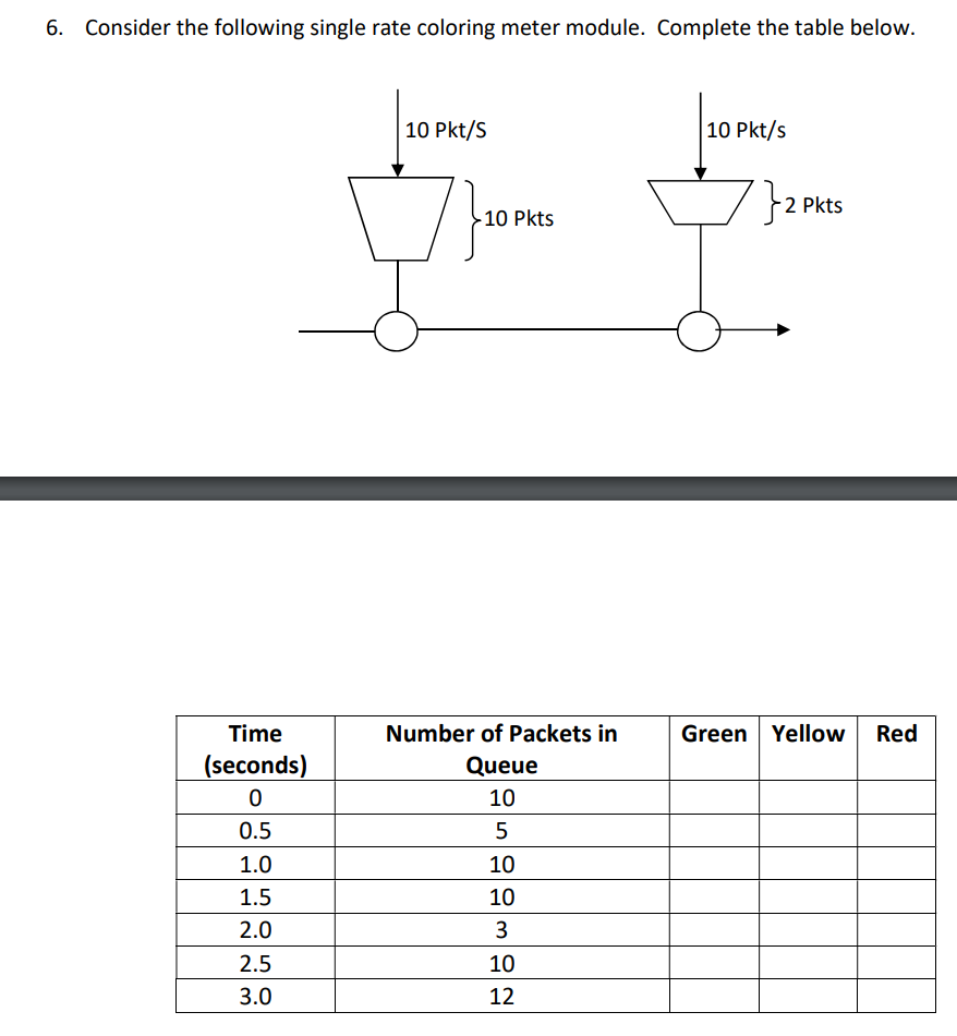 Solved 6. Consider the following single rate coloring meter