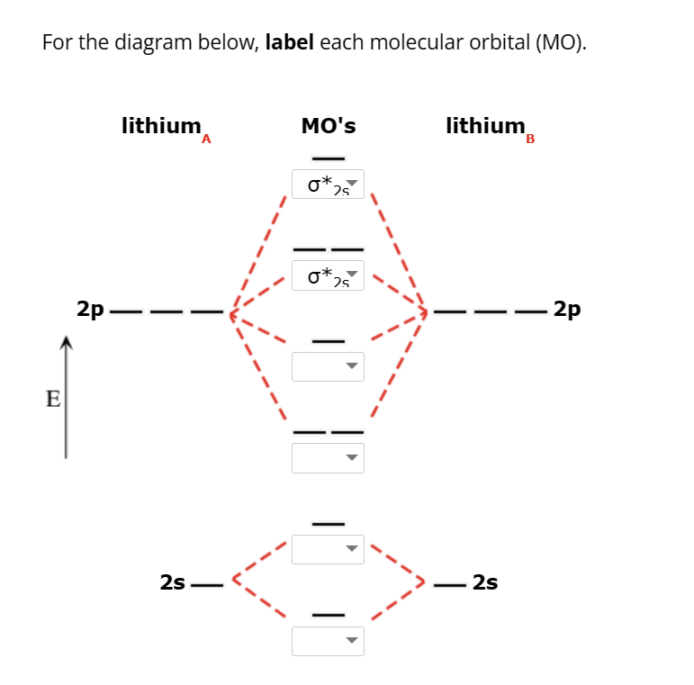 Solved For the diagram below, label each molecular orbital | Chegg.com
