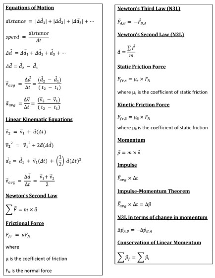 Solved Pls use the given equations below for me to | Chegg.com