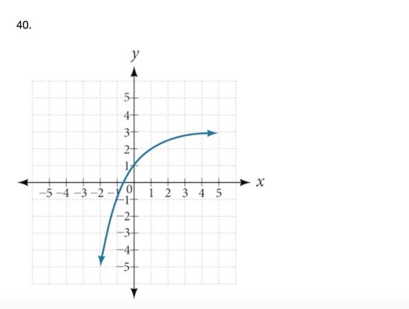 Solved For the following exercises, each graph is a | Chegg.com