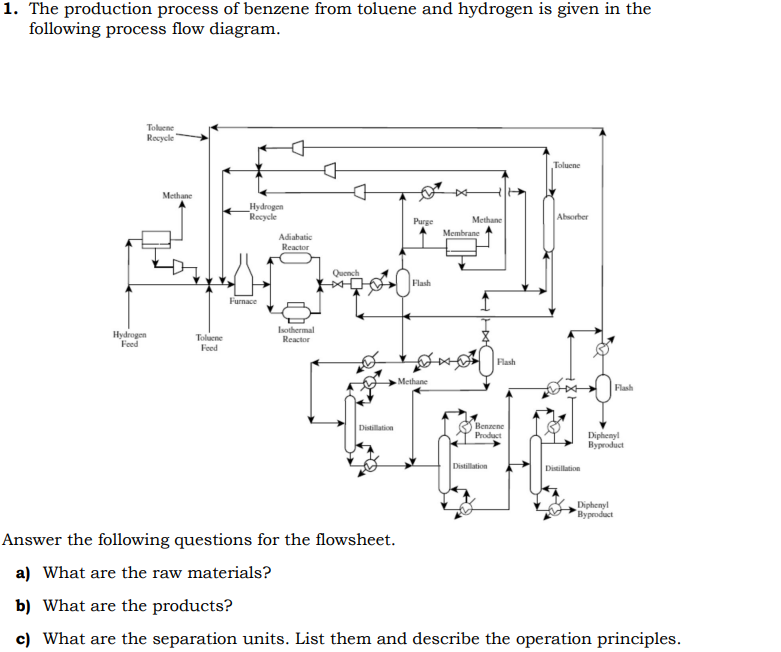 Solved 1. The production process of benzene from toluene and | Chegg.com