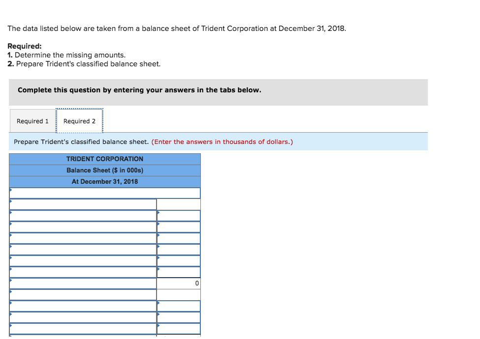 Solved The data listed below are taken from a balance sheet