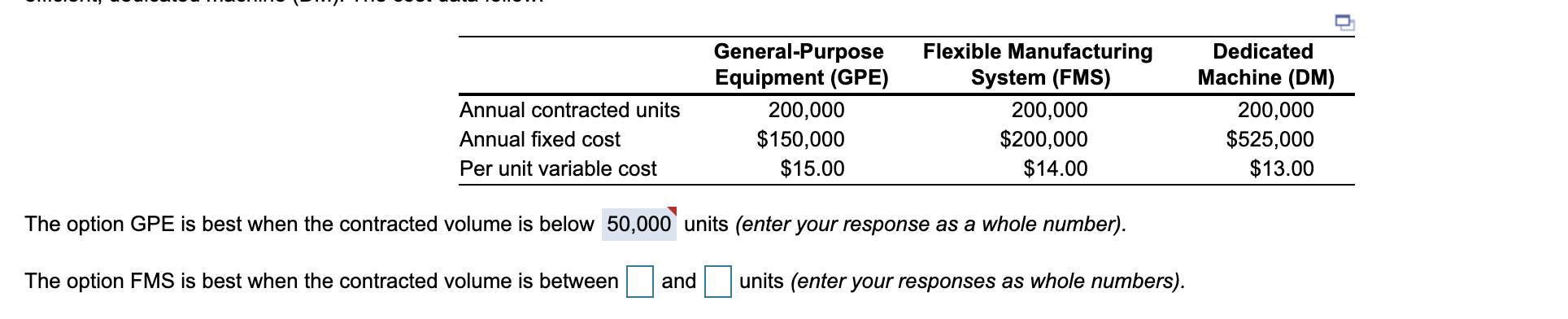 Solved Annual contracted units Annual fixed cost Per unit | Chegg.com