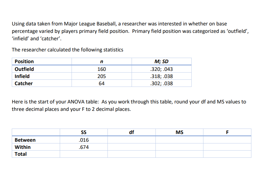Solved Using data taken from Major League Baseball, a | Chegg.com