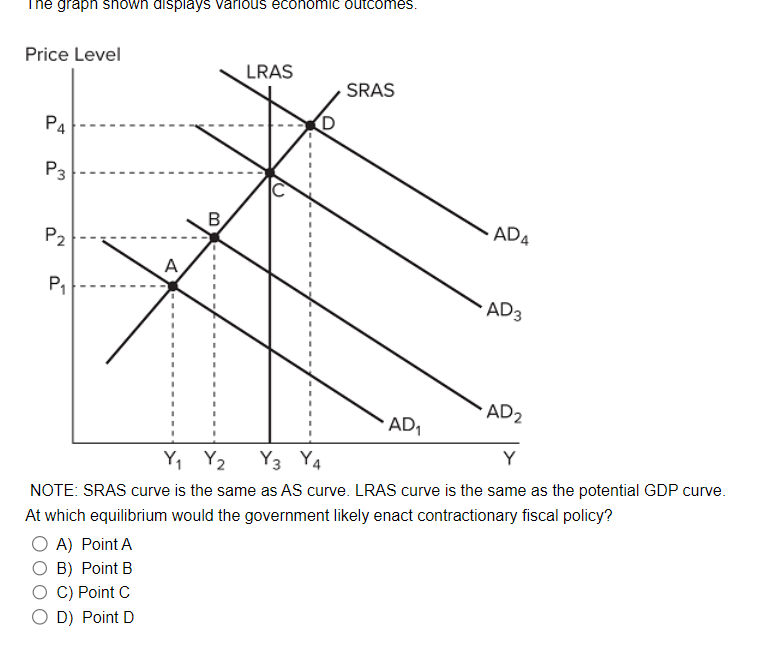 Solved NOTE: SRAS curve is the same as AS curve. LRAS curve | Chegg.com