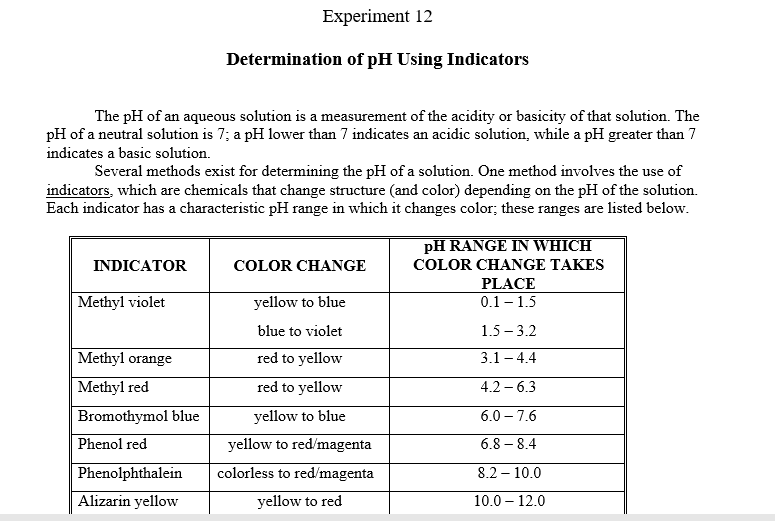 Testing the pH of different solutions, Experiment