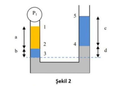 Solved Consider a manometer containing three different | Chegg.com