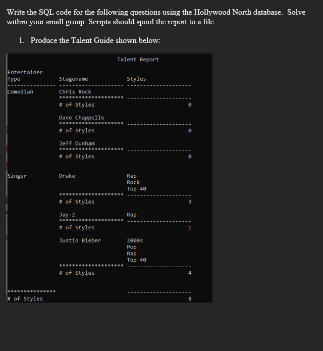 Write the SQL code for the following questions using | Chegg.com