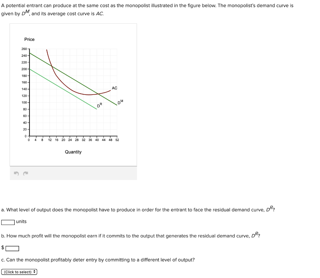 Solved A potential entrant can produce at the same cost as | Chegg.com