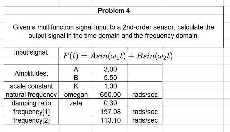 Solved Problem 4 Given a multifunction signal input to a | Chegg.com
