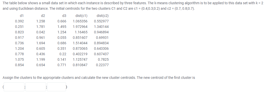 Solved The table below shows a small data set in which each | Chegg.com
