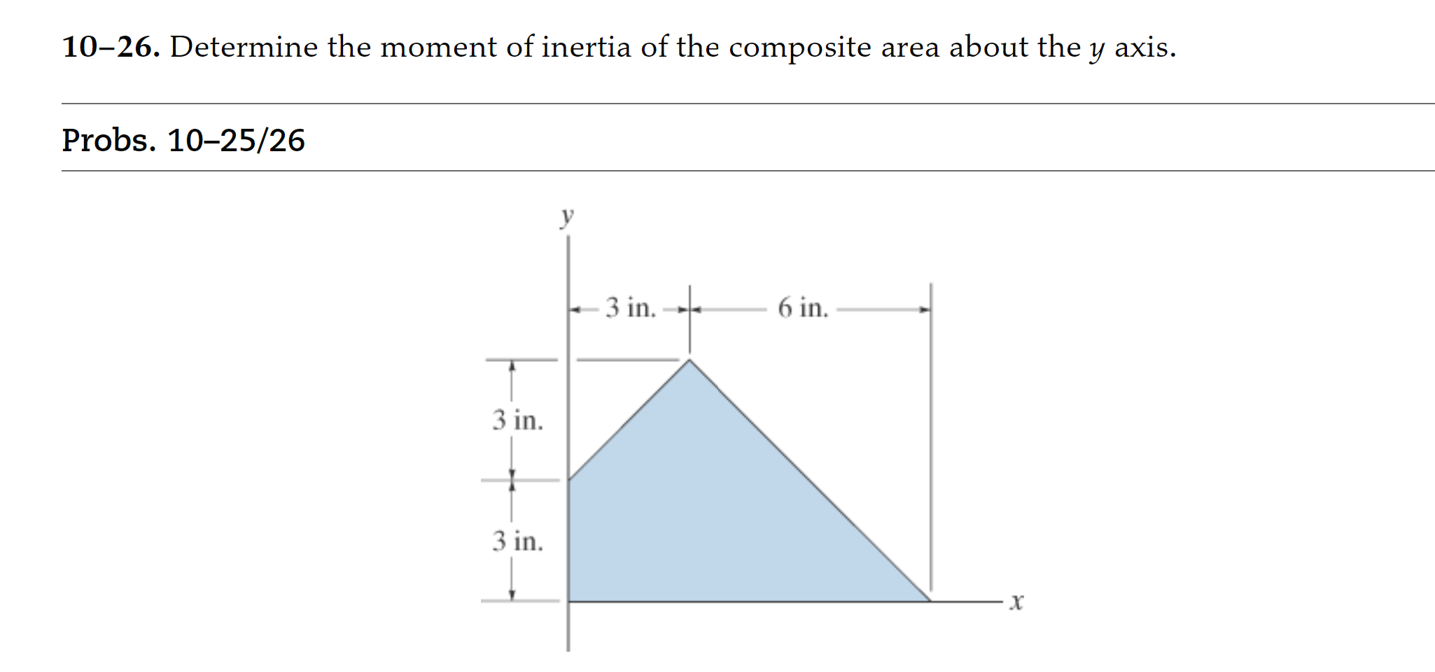 Solved Determine The Moment Of Inertia Of The Composite Area | Chegg.com