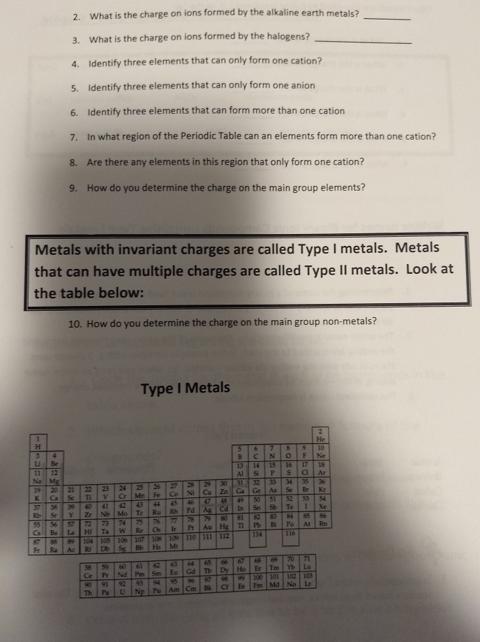 Solved Model 1 Ion Charges For Selected Elements H 1 Li Chegg Com