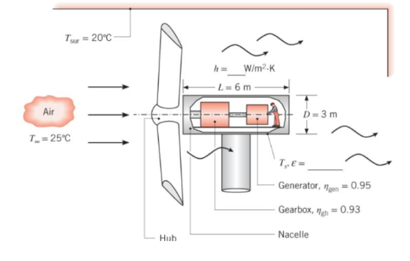 Solved The blades of a wind turbine turn a large shaft at a | Chegg.com