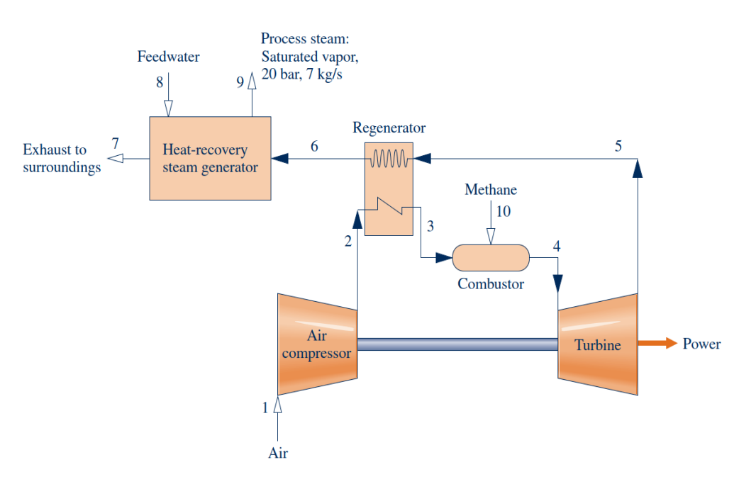 The schematic diagram of a cogeneration system | Chegg.com