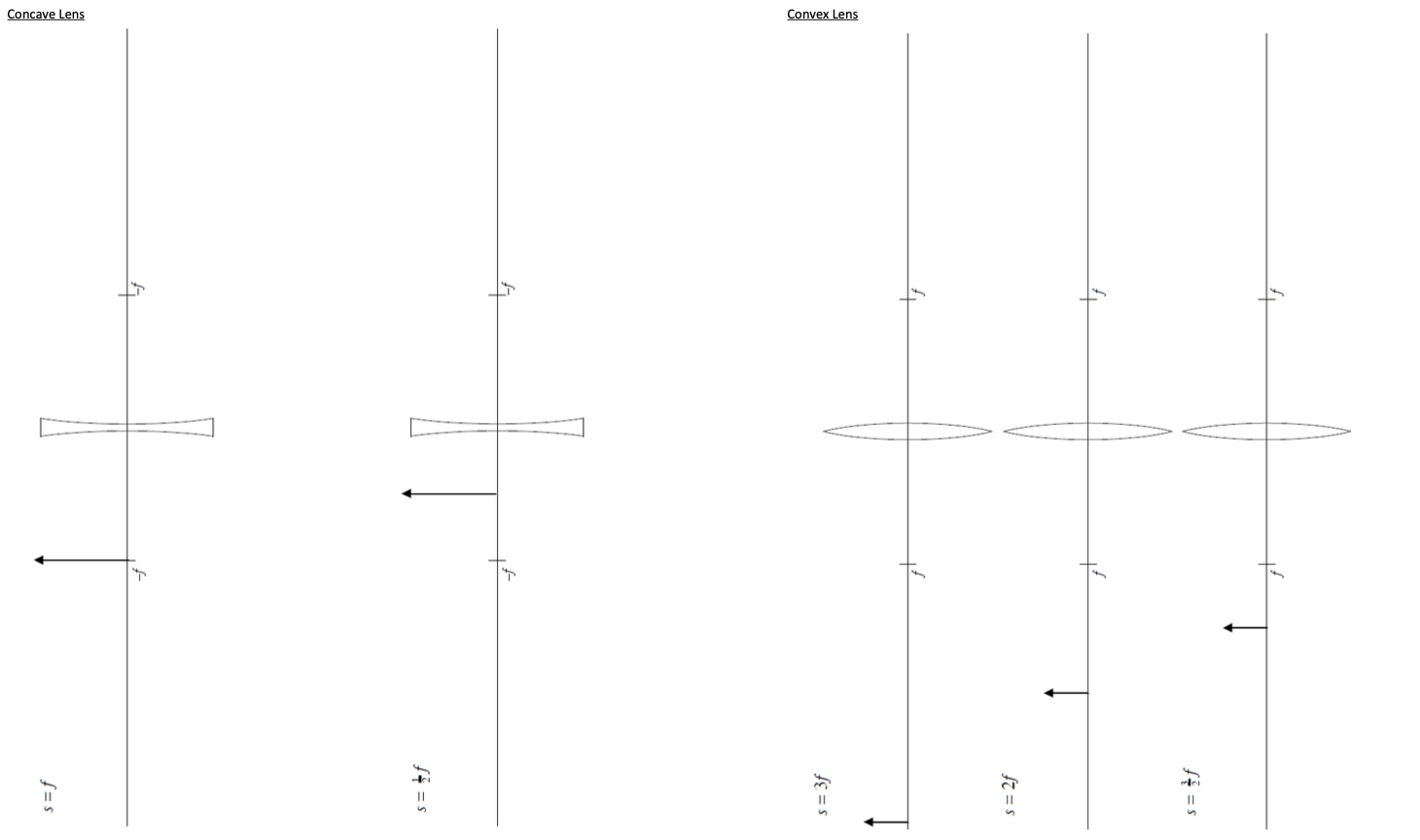 Part 1 - Convex \& Concave Mirror Ray Diagrams The | Chegg.com