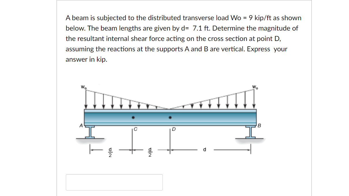 Solved A beam is subjected to the distributed transverse | Chegg.com