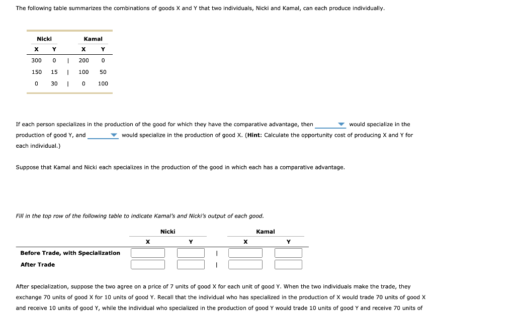 Solved The Following Table Summarizes The Combinations Of | Chegg.com