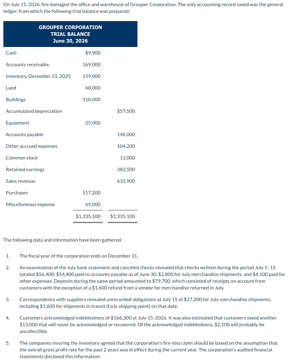 solved-on-july-15-2026-fire-damaged-the-office-and-chegg