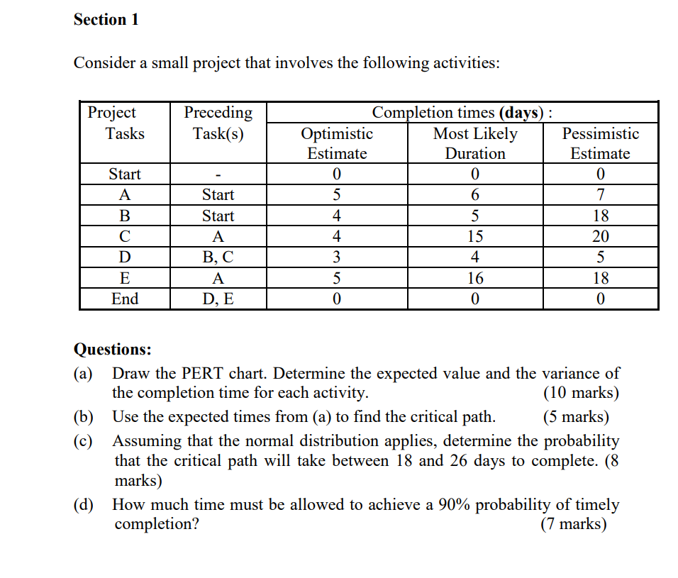 Solved Section 1 Consider a small project that involves the | Chegg.com