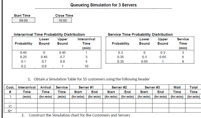 Solved 1.Obtain a simulation table for 15 customers for 3 | Chegg.com