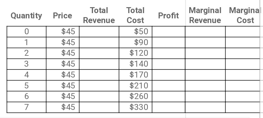 Solved (a) Fill in the table below and answer the following | Chegg.com