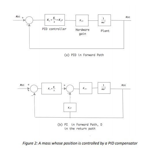 Solved A Proportional-integral-derivative (PID) Controller | Chegg.com