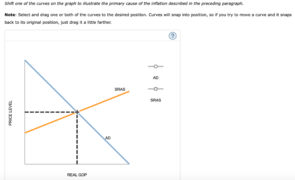 Solved 7. The sources of inflation During World War I and | Chegg.com