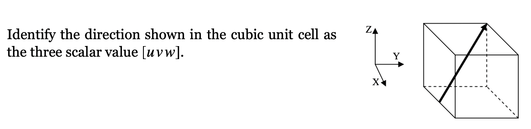 Solved Identify the direction shown in the cubic unit cell | Chegg.com