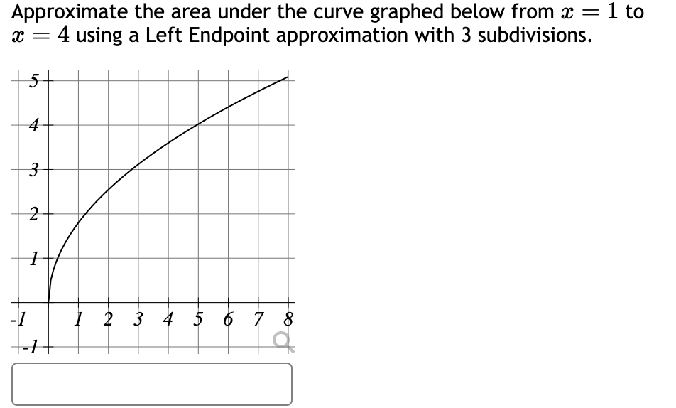 Approximate the area under the curve graphed below from \( x=1 \) to \( x=4 \) using a Left Endpoint approximation with 3 sub