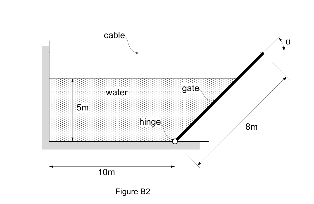 Solved Figure B2A tank, used for testing prototype marine | Chegg.com