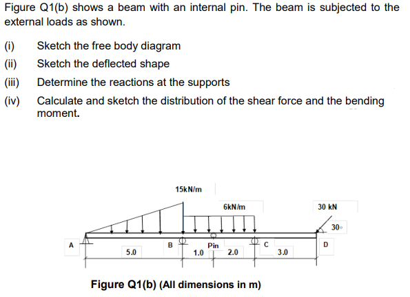 Solved Figure Q1(b) Shows A Beam With An Internal Pin. The | Chegg.com