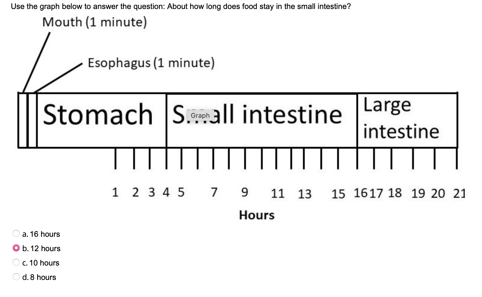 Solved A. I I I I B. 12 Hours C. 10 Hours D. 8 Hours | Chegg.com