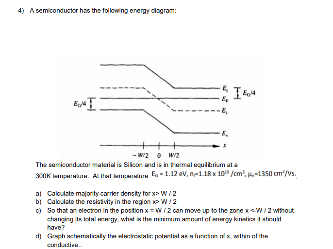 Solved 4) A semiconductor has the following energy diagram: | Chegg.com