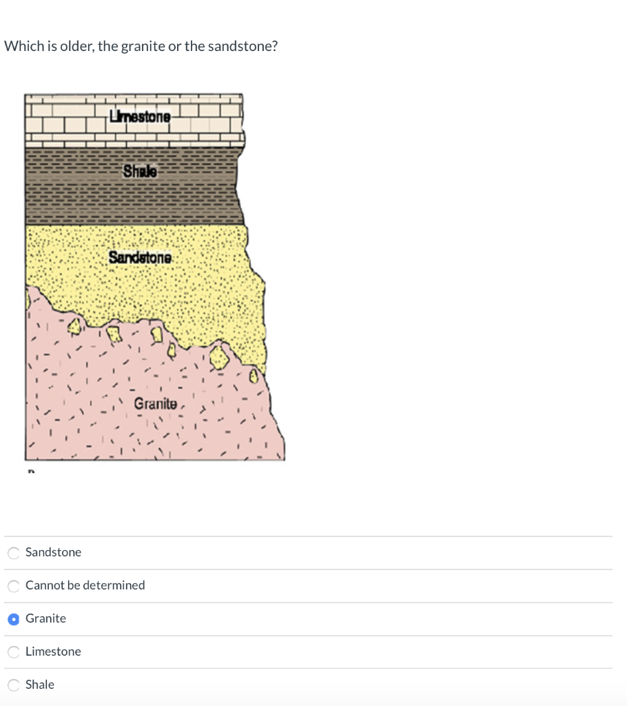 solved-rock-b-rock-a-what-is-the-term-for-the-fragments-of-chegg