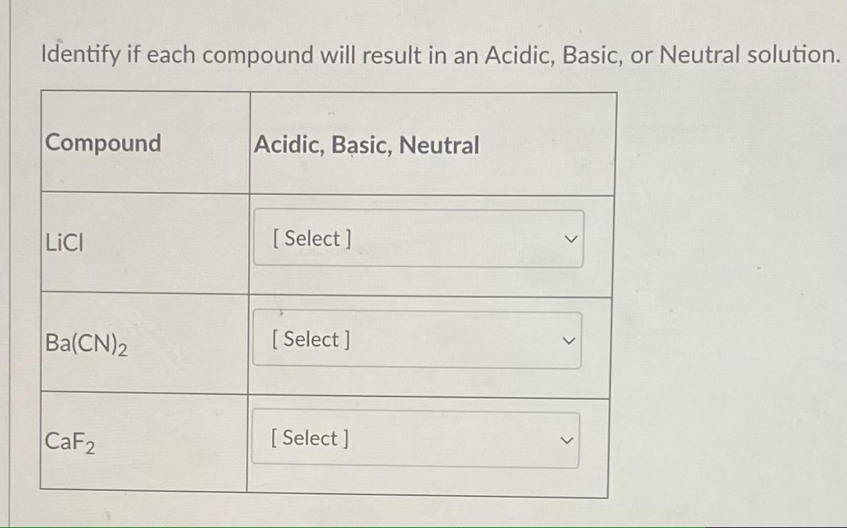 Solved Identify If Each Compound Will Result In An Acidic