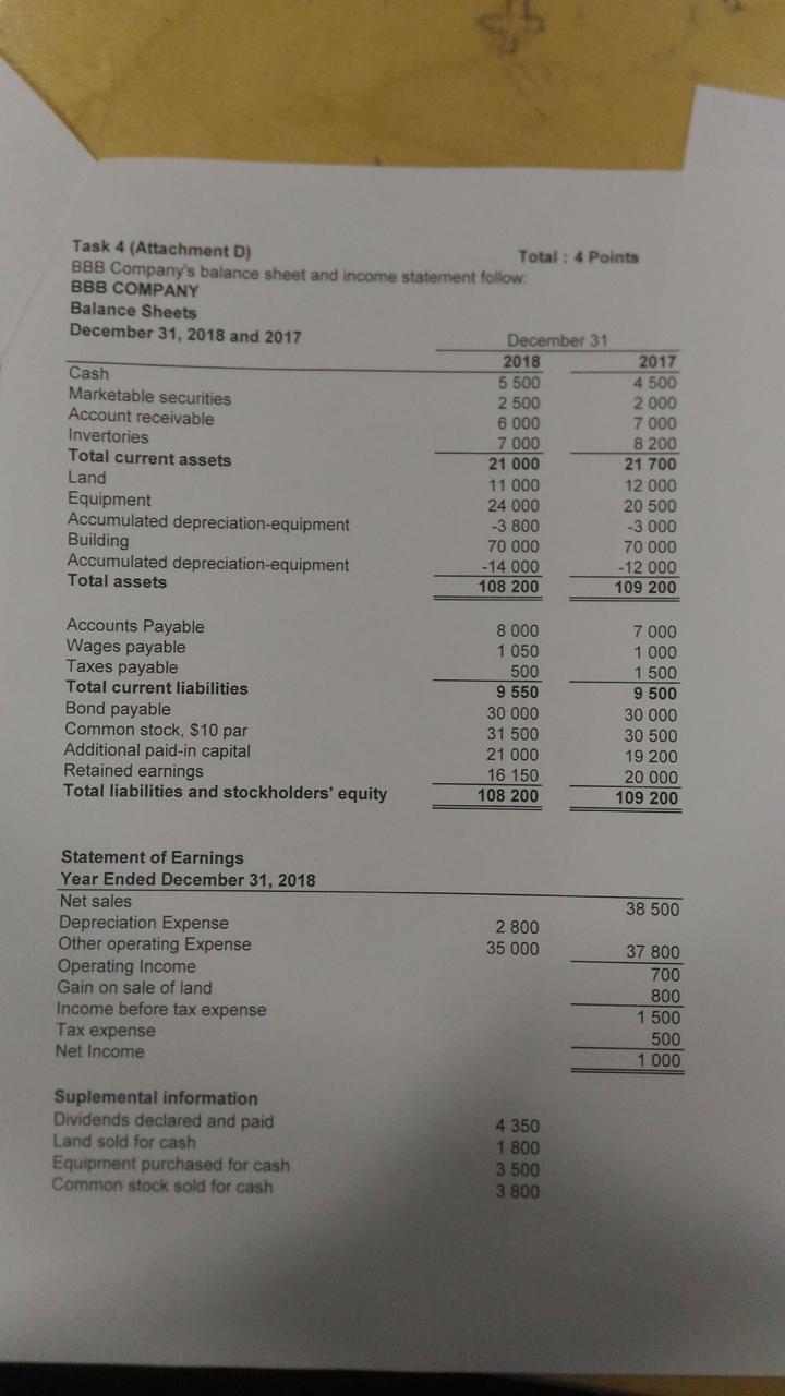 Solved Please use the balance sheet and income statement in | Chegg.com