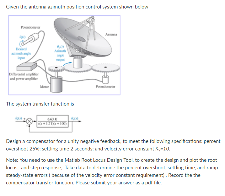 Solved Given the antenna azimuth position control system | Chegg.com