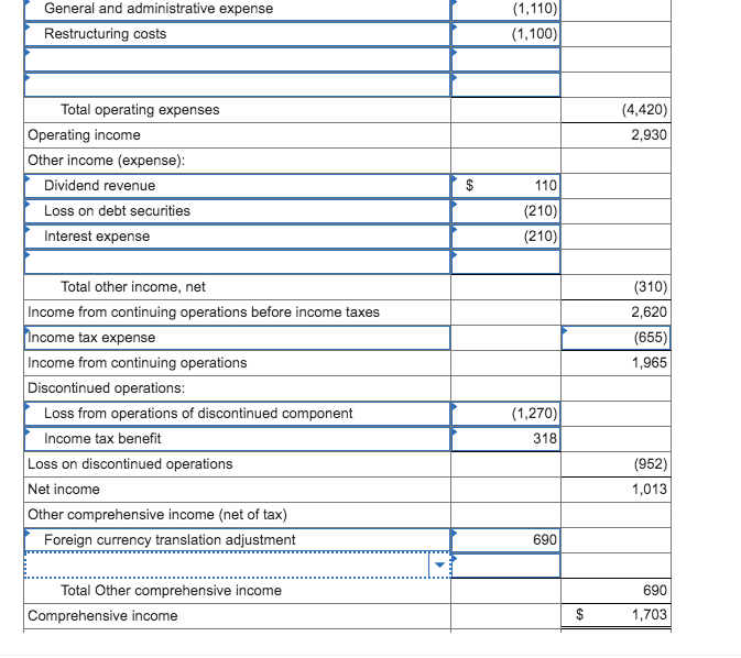 Solved The following income statement items appeared on the | Chegg.com