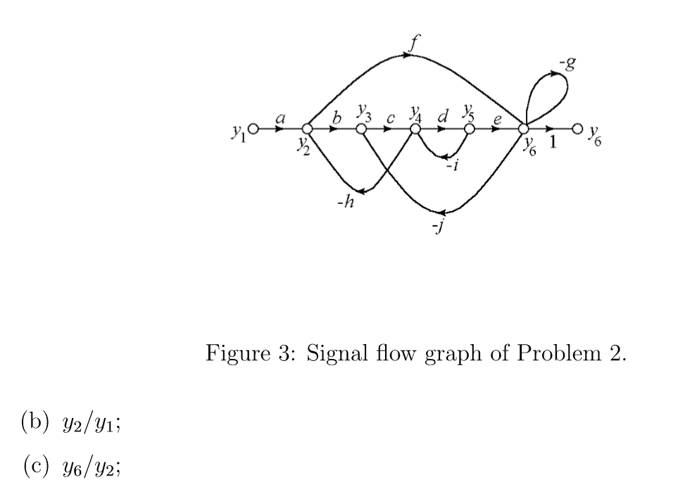 Solved 2. For the signal flow graph shown in Figure 3, find | Chegg.com