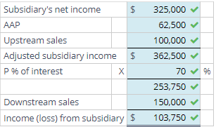 Solved Preparing a consolidated income statement—Equity | Chegg.com