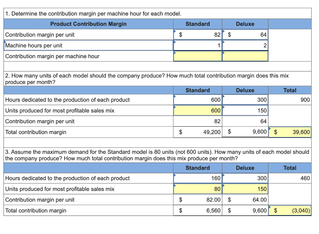 Solved Edge Company produces two models of its product with