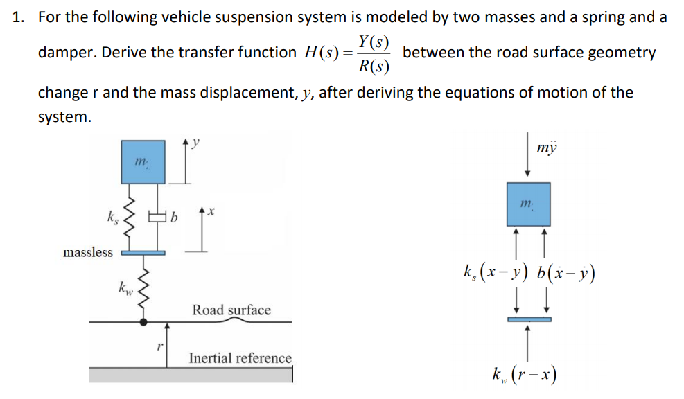 Solved For the following vehicle suspension system is