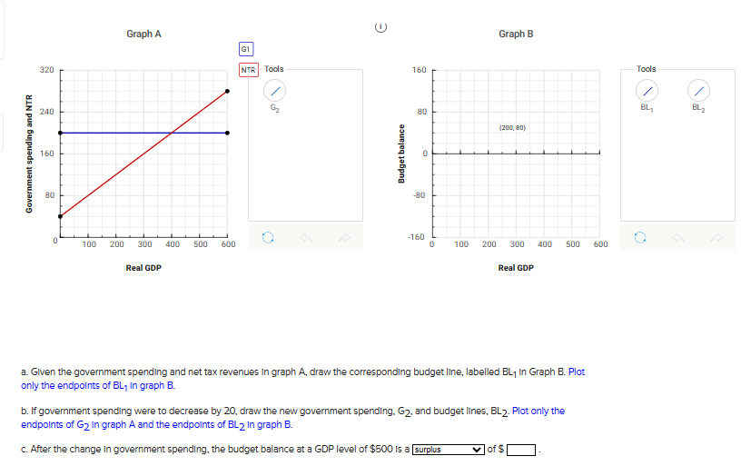 Govwin Netcents Graph Solved a. Glven the government spending and net tax | Chegg.com