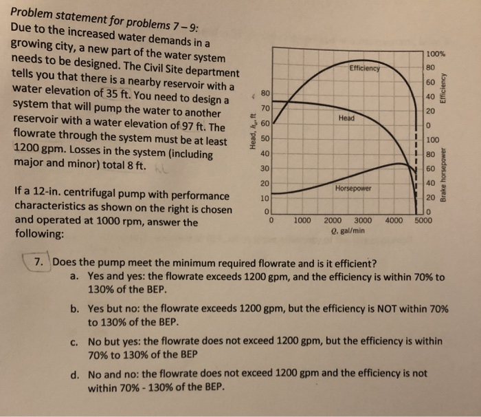 Solved Problem statement for problems 7-9: Due to the | Chegg.com