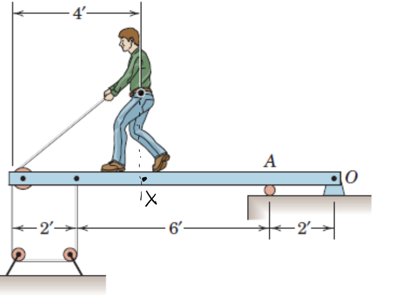 Solved Determine the internal forces at a point just to the | Chegg.com