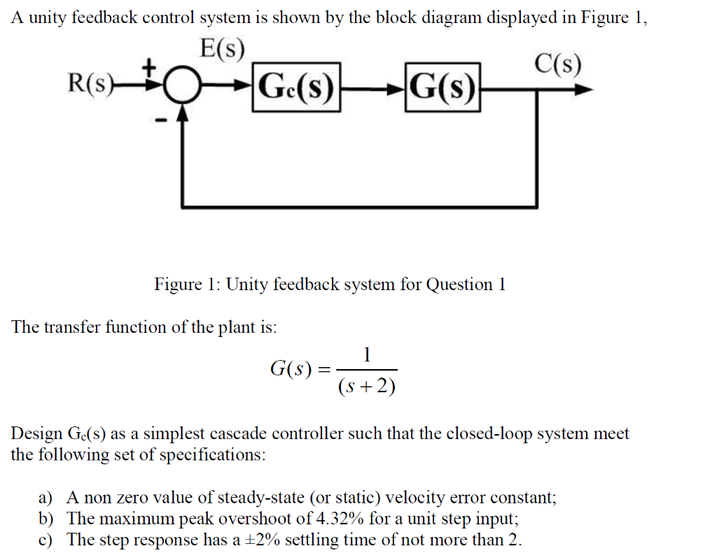 Solved A unity feedback control system is shown by the block | Chegg.com