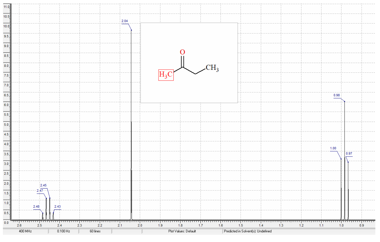 Solved Hello I need help interpreting the HNMR of Methyl | Chegg.com, image size:1306x832
